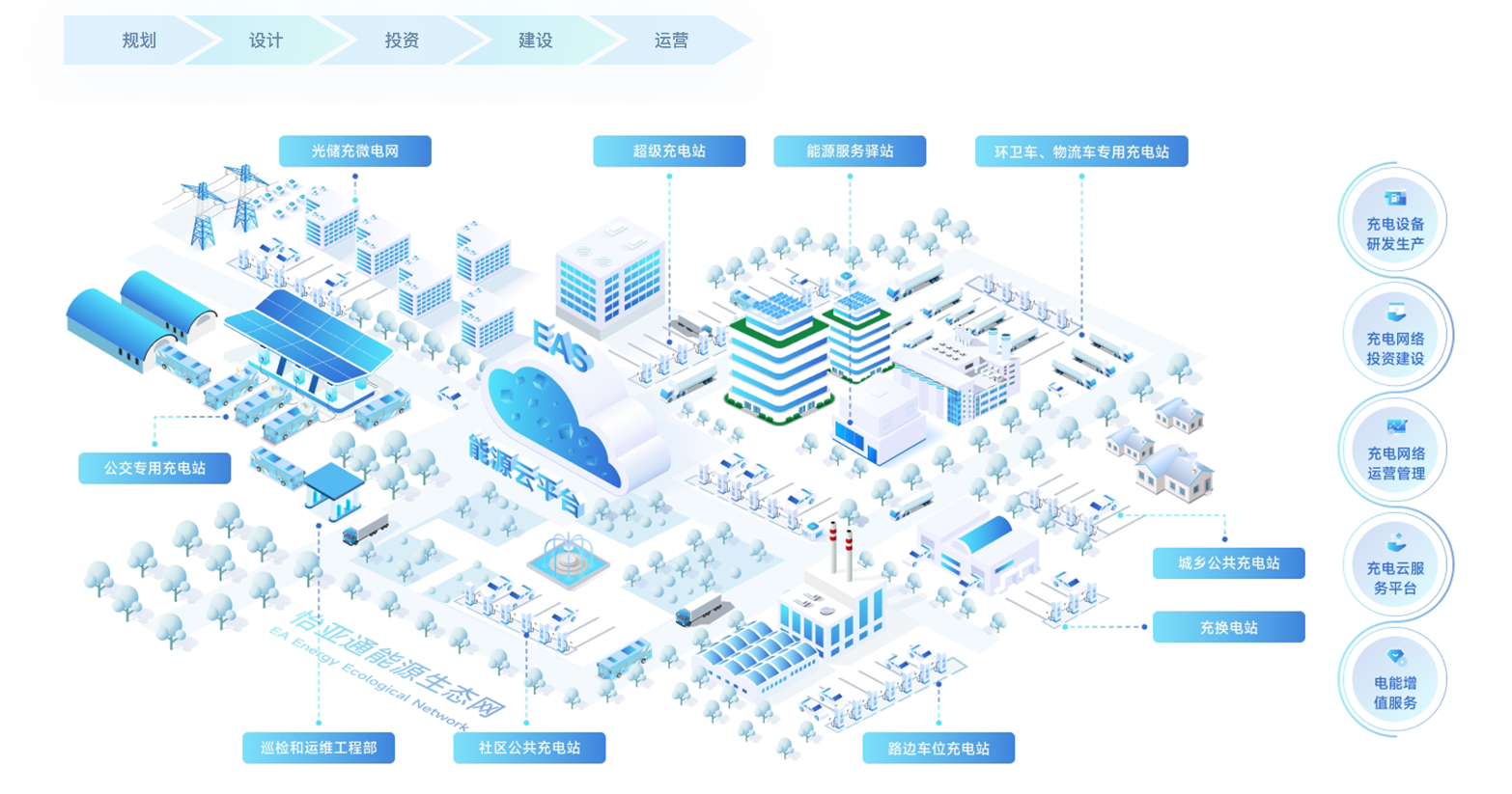 星耀娱乐新能源基建「光储充+」解决方案
