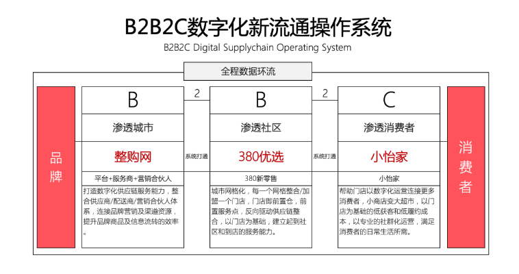 【人民网报道】整购网：“商品批发”B2B流通服务平台的新物种 星耀娱乐 2020-10-21