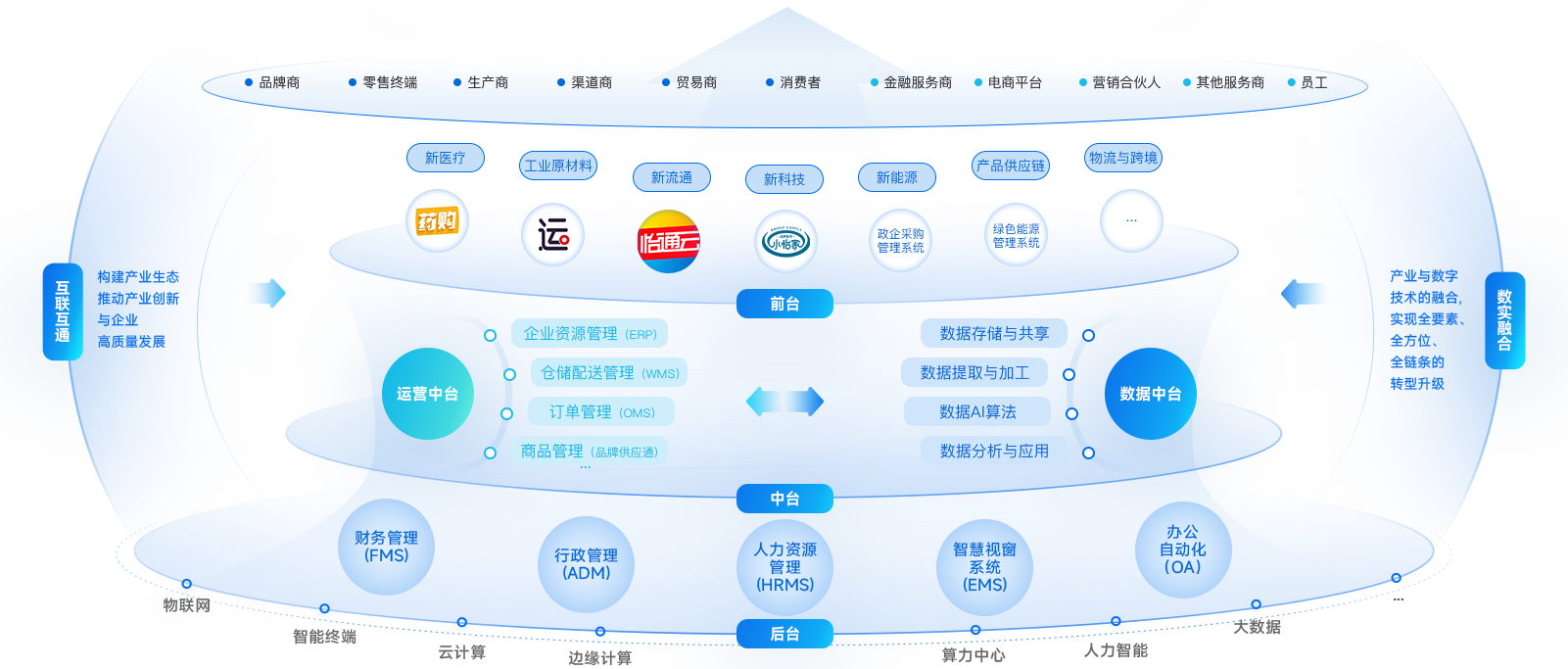 星耀娱乐企业数智化解决方案